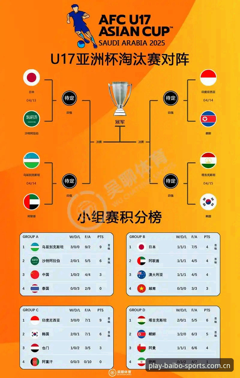 U17世界杯抽签结果详解：中国男女足分组形势与观赛指南